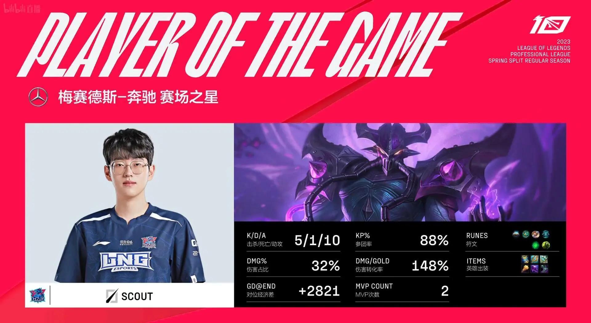 九游会J9官网Scout巅峰对决，德约科维奇与40激战拜仁分钟，赛事规则更新胜负难料！的简单介绍