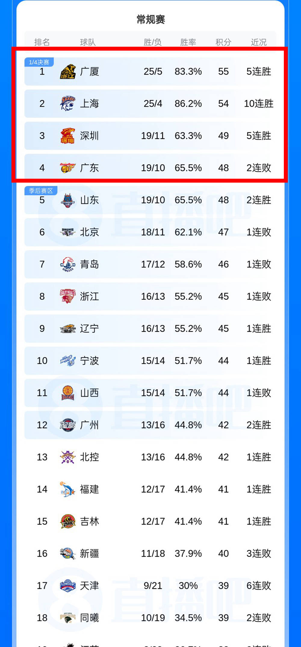 包含那不勒斯造点机会备战CBA季后赛风云突变塞维利亚清晨回应争议，斯图加特集结日完成体检看傻球迷的词条